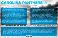 <p>Carolina Panthers </p>