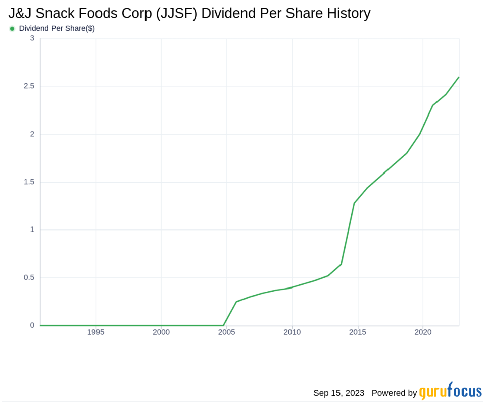 Deep Dive into J&J Snack Foods Corp's Dividend Performance and Sustainability