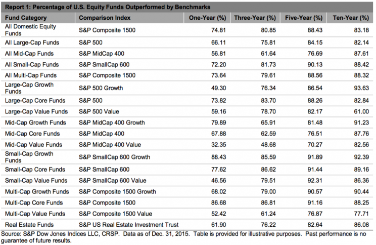 equity fund data