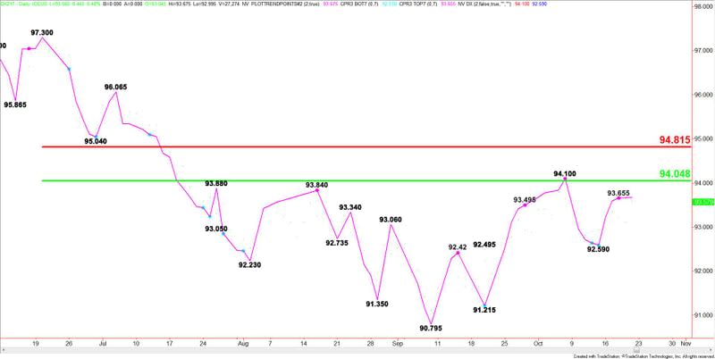 U.S. Dollar Index