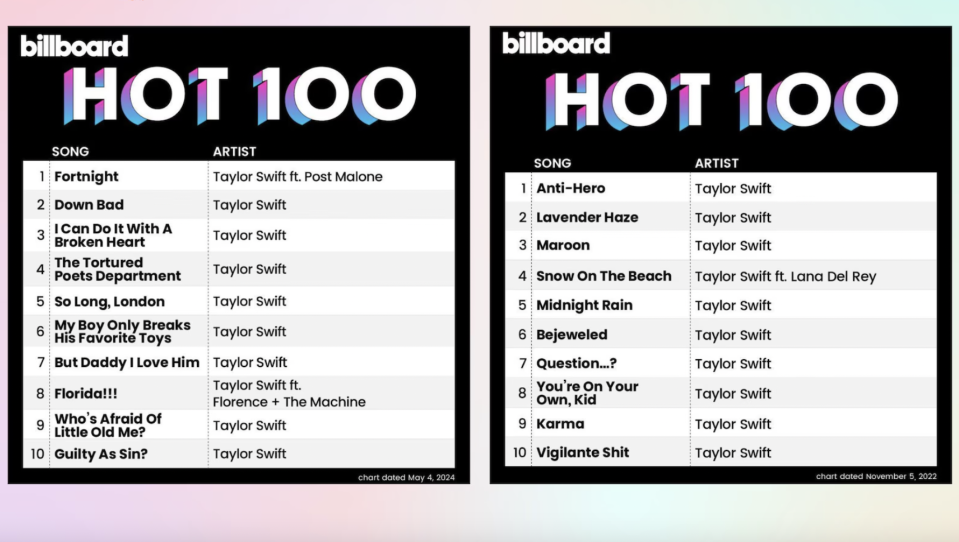 Where to Buy Billboard Hot 100-Inspired Taylor Swift Fan Cape Online