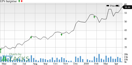 E*TRADE (ETFC) is seeing favorable earnings estimate revision activity and has a positive Zacks Earnings ESP heading into earnings season.