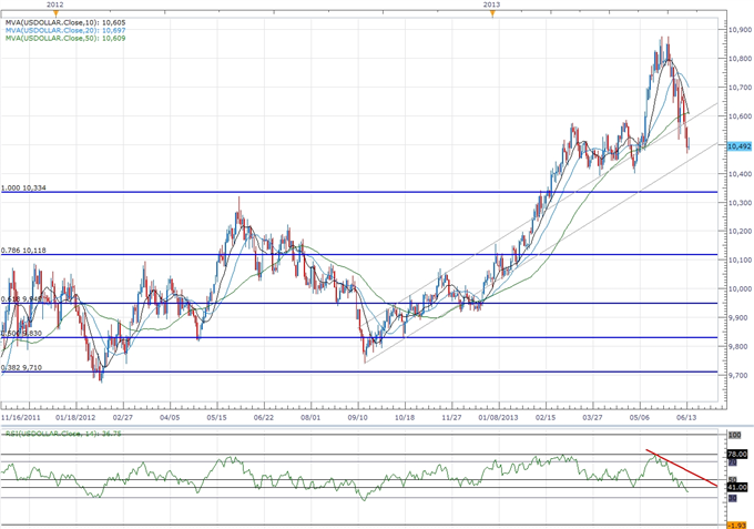 Forex_USD_Losses_Limited_Ahead_of_FOMC_BoJ_Pause_to_Support_JPY_body_ScreenShot055.png, USD Losses Limited Ahead of FOMC, BoJ Pause to Support JPY