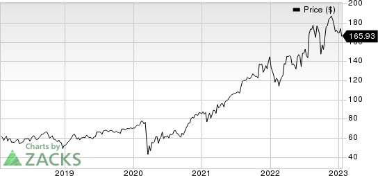 ExlService Holdings, Inc. Price