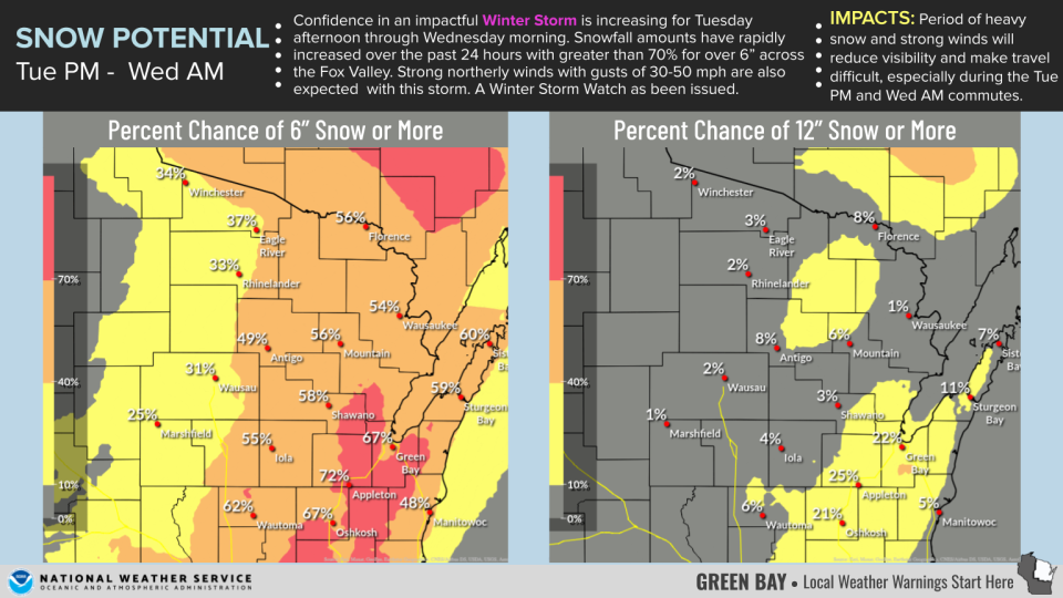 East-central and northeastern Wisconsin are expected to get snow from Tuesday afternoon to Wednesday morning.