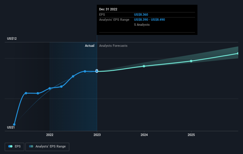 earnings-per-share-growth