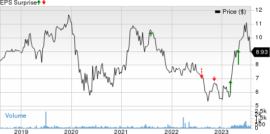 Crawford &amp; Company Price and EPS Surprise