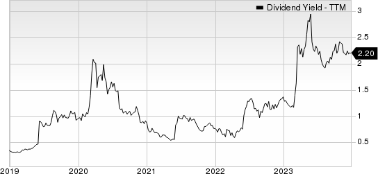 The Mosaic Company Dividend Yield (TTM)