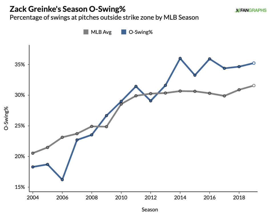 (Fangraphs)