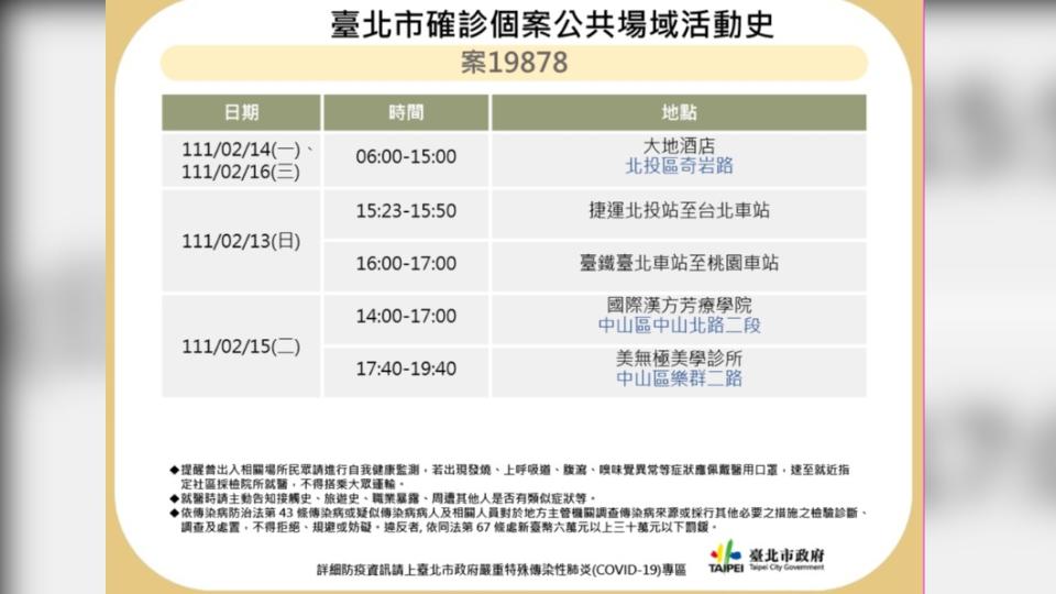 北市衛生局今（17）日公布北市確診者與外縣市確診者相關足跡。（圖／台北市衛生局提供）