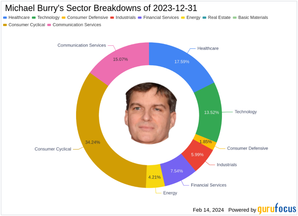 Michael Burry's Strategic Exits and New Positions Highlight Q4 Moves, Stellantis NV Takes a -7.73% Hit