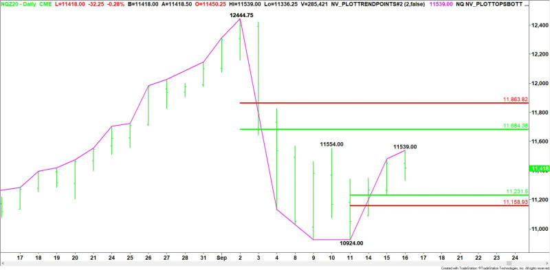 Daily December E-mini NASDAQ-100 Index