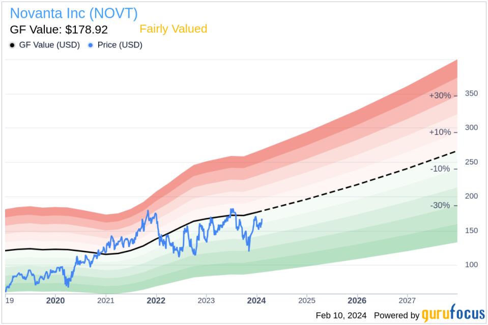 Novanta Inc CFO Robert Buckley Sells 1,500 Shares