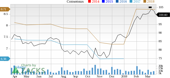 Is HCA Healthcare (HCA) a great pick from the value investor's perspective right now? Read on to know more.