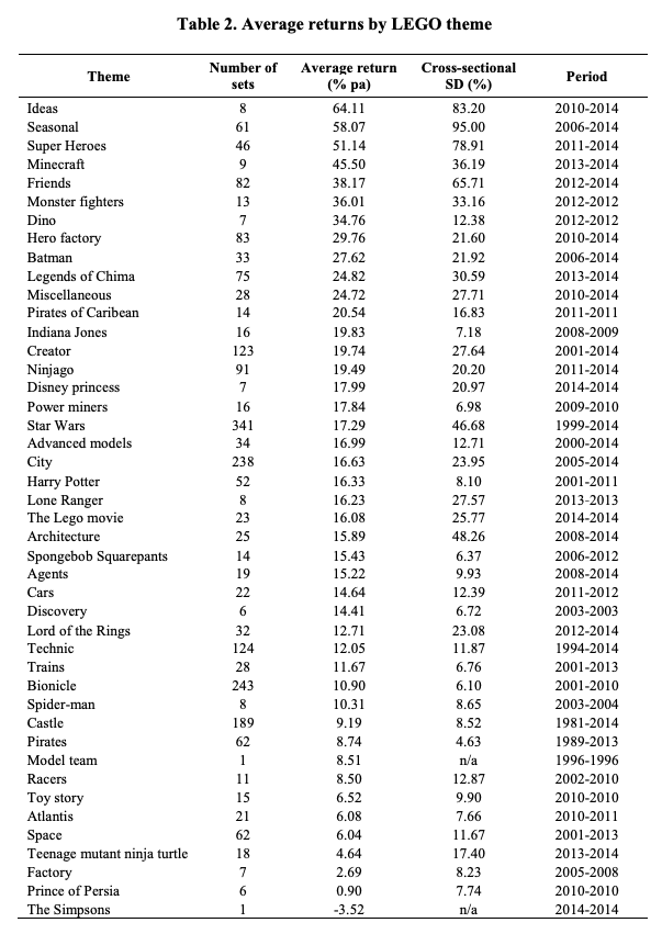 Image: LEGO – THE TOY OF SMART INVESTORS