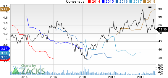 Top Ranked Growth Stocks to Buy for July 9th