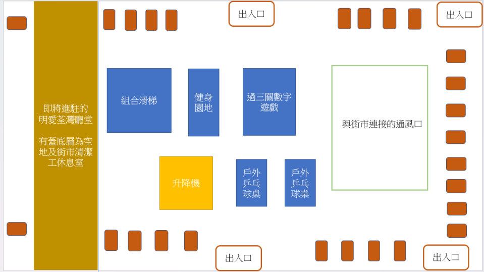 荃灣街市天台平面圖，據2023年10月11日見聞繪成（比例與實物不一）