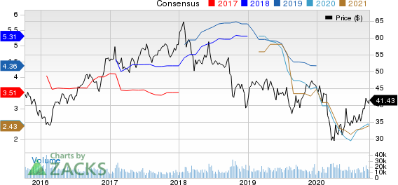 International Paper Company Price and Consensus