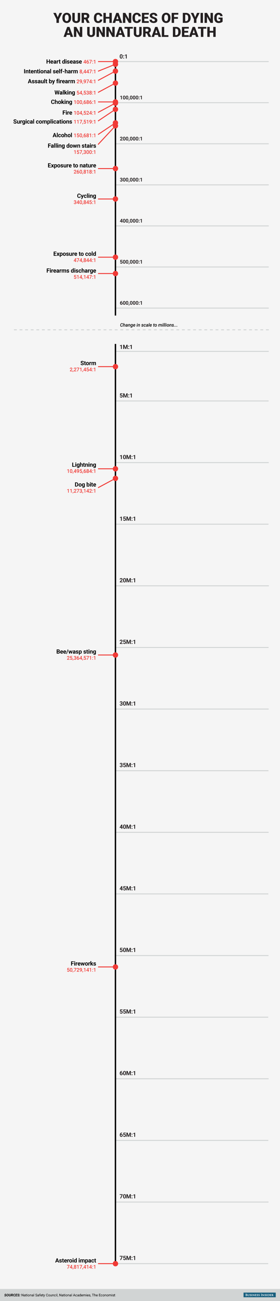 BI_Graphics_Causes of death in America