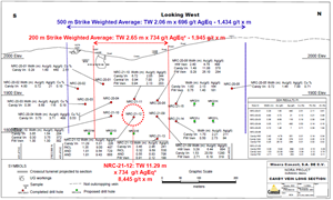 Candy Vein Long Section - 2020 and 2021 Drill Intercepts