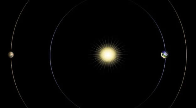 Von der NASA bereitgestelltes Bild einer Sonnenkonjunktion, das zeigt, dass sich Erde und Mars auf gegenüberliegenden Seiten der Sonne befinden, was eine einfache Kommunikation verhindert.