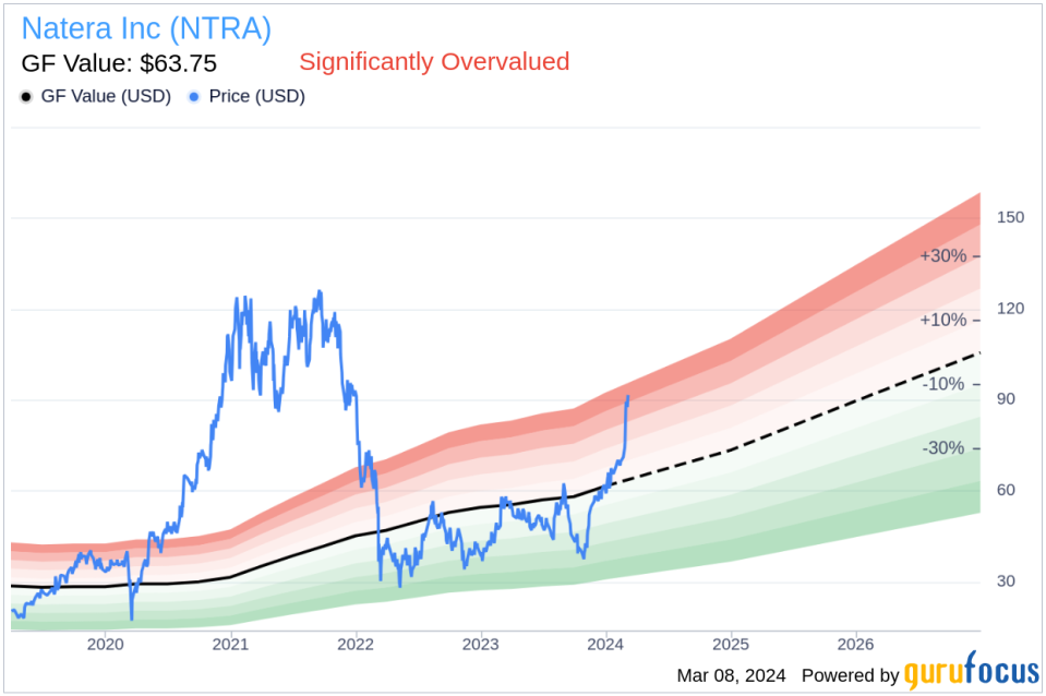 SEC and Chief Legal Officer Daniel Rabinowitz Sells Shares of Natera Inc (NTRA)