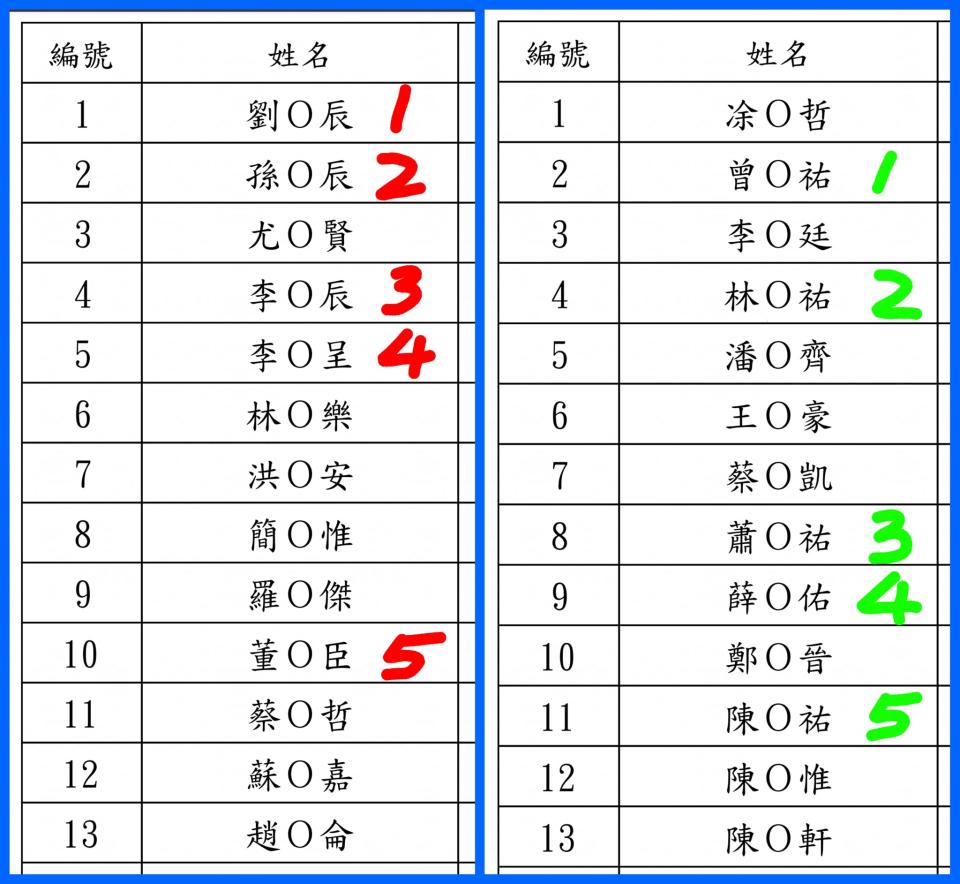 圖／翻攝自爆廢公社