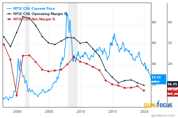 These 5 Profitable Companies Are Largely Undervalued