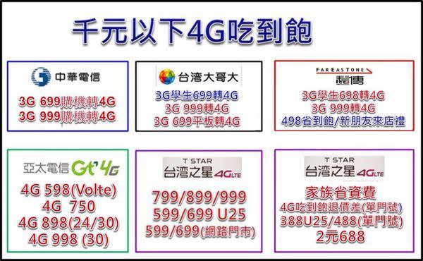 十一月份電信業者4G千元以下吃到飽方案懶人包