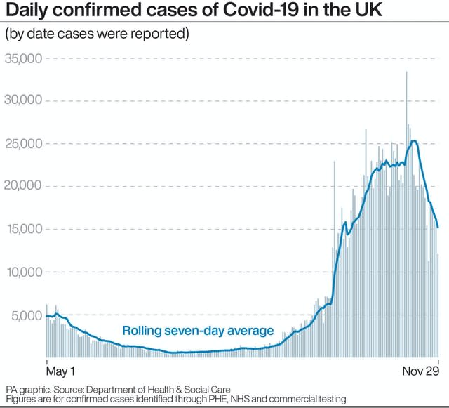 Daily confirmed cases of Covid-19 in the UK