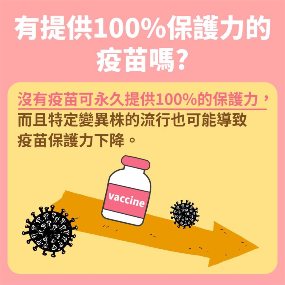 快新聞／接種完COVID-19疫苗後保護力可持續多久？ 4張圖一次看懂