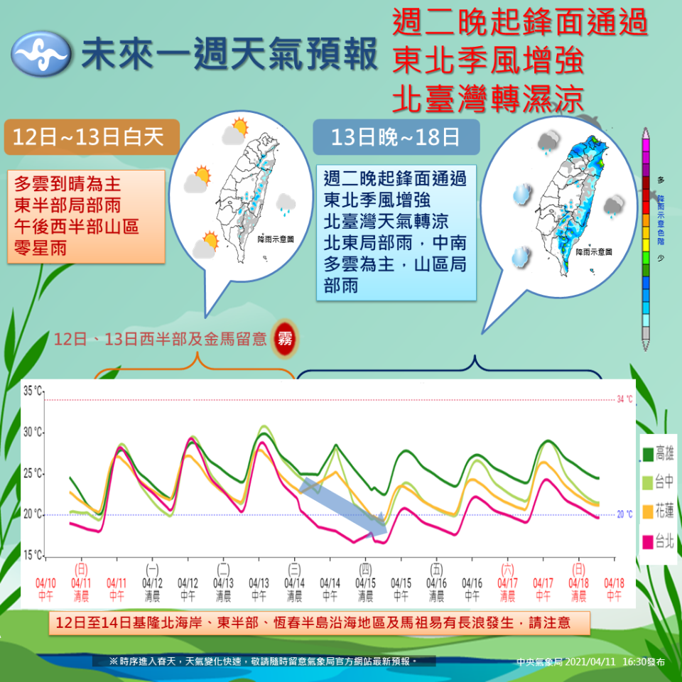 13日晚間開始變天 。（圖／翻攝自氣象局臉書）