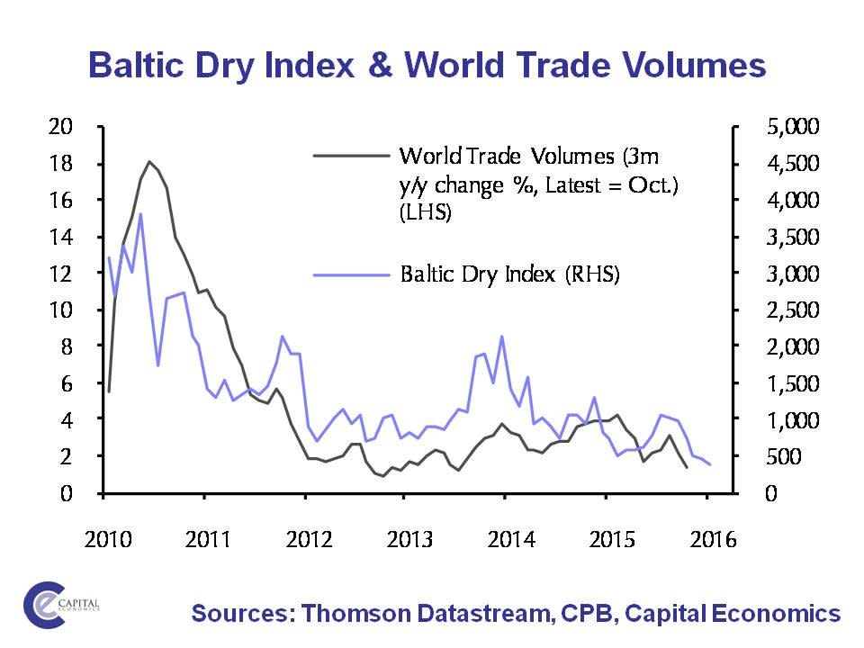 BDIY vs Trade