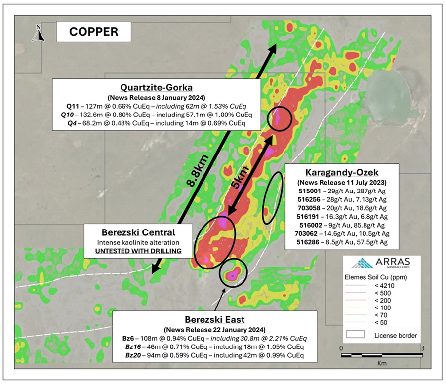 The 8.8 km copper soil anomaly identified by Arras within the Elemes Licence. Also shown are the results of the re-assayed historical drillholes located at Quartzite-Gorka and Berezski East announced by Arras on 8 January 2024, and 22 January 2024 respectively. The location of the medium sulphidation epithermal system sampled by Arras and announced on 11 July 2023 is also shown. Lastly a wide zone of intense kaolinite alteration at Berezski Central is also shown that is co-incident with the strong molybdenum anomaly that has been identified and shown in Figure 4.