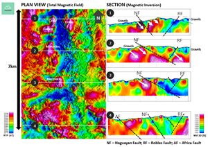 Plan View and Sections of New Magnetic Targets along the Naguayán Fault