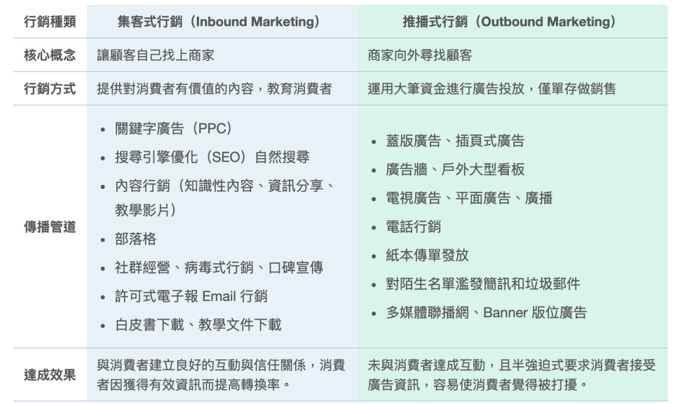 表格來源：電子豹