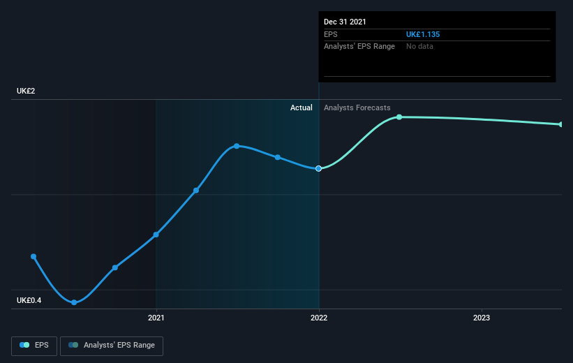 earnings-per-share-growth