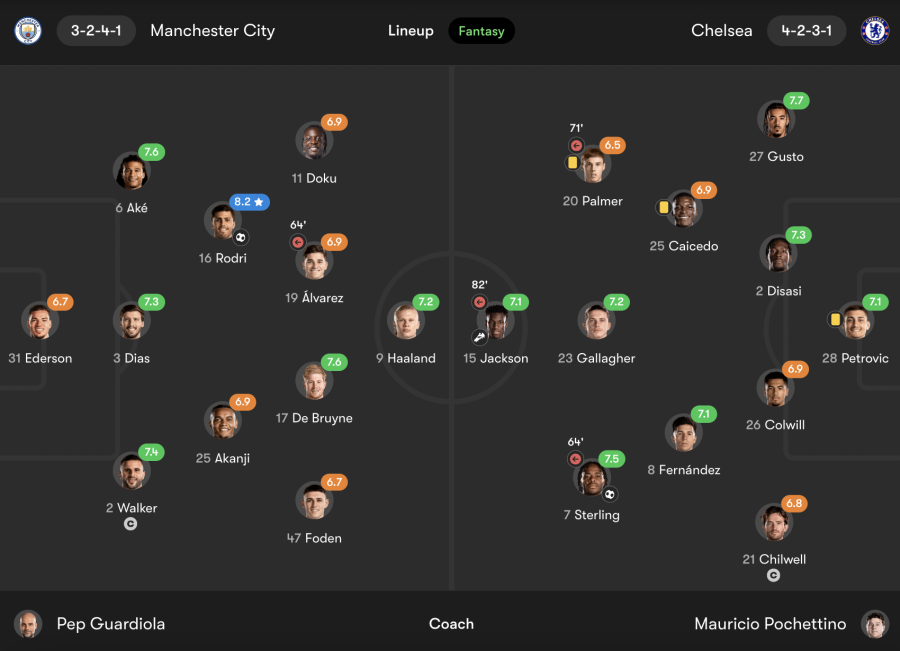 Manchester City vs Chelsea player ratings (from fotmob.com)