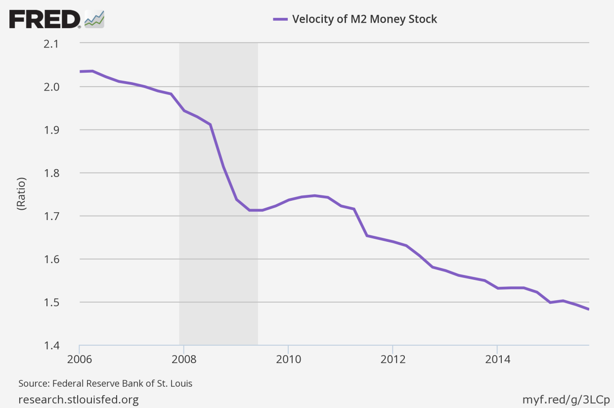 velocity of m2