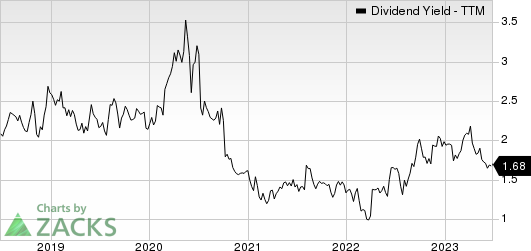 Matson, Inc. Dividend Yield (TTM)