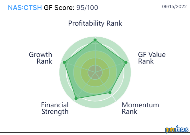 Why Are So Many Gurus Buying Cognizant?