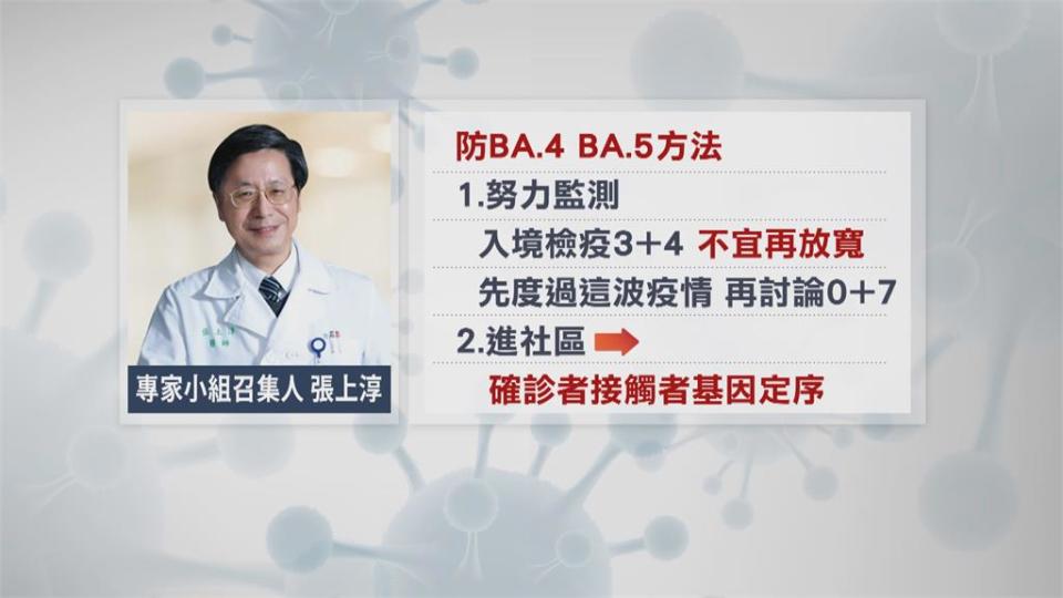 BA.4、BA.5單日累計48例　專家：完全防堵不可能