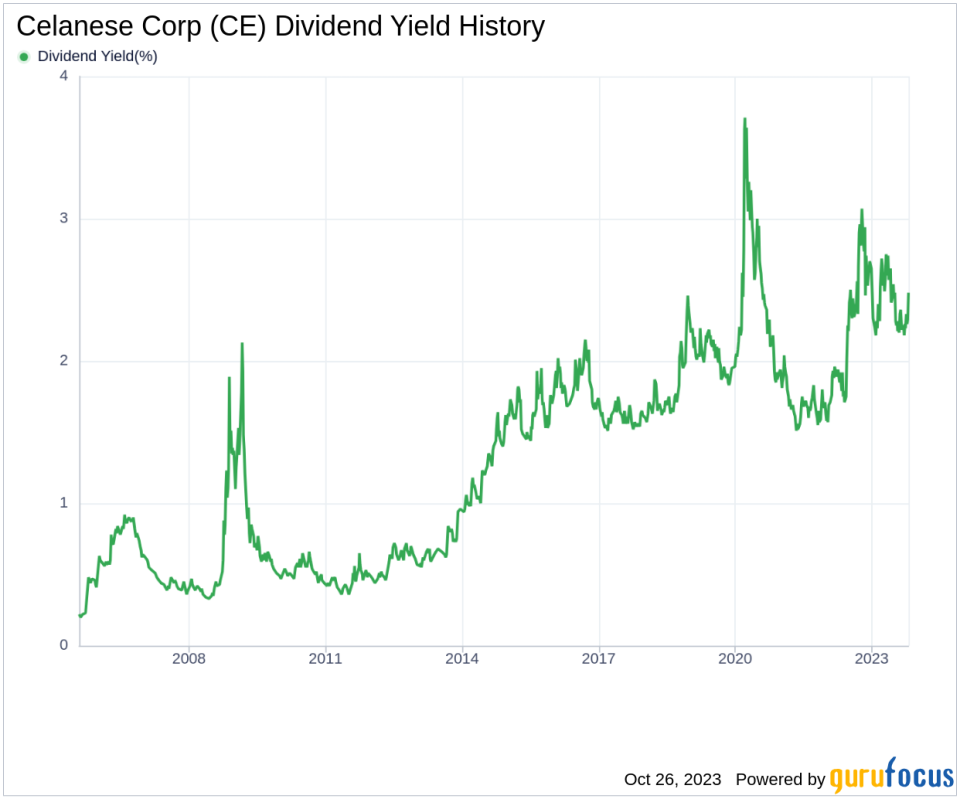 Celanese Corp's Dividend Analysis