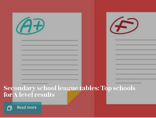 Secondary school league tables: Top schools for A level results