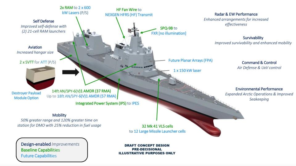 A rendering of a notional DDG(X) design with various prospective features highlighted. <em>USN</em>
