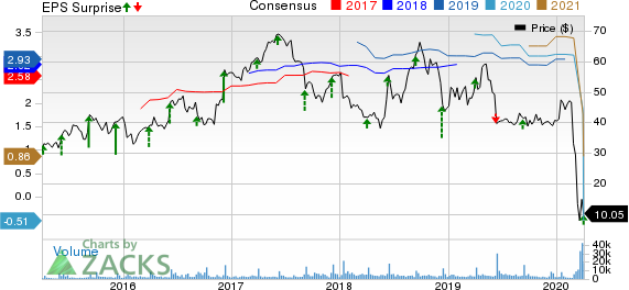 Dave & Buster's Entertainment, Inc. Price, Consensus and EPS Surprise