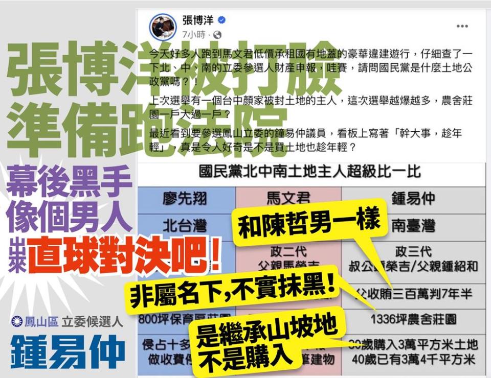 針對張博洋張冠李戴、惡意栽贓的行為，國民黨高市立委參選人鍾易仲指出張博洋果然是最不稱職的打手，抹黑別人之前不好好做功課，以致拿出來的都是不實資料。（柯宗緯翻攝）