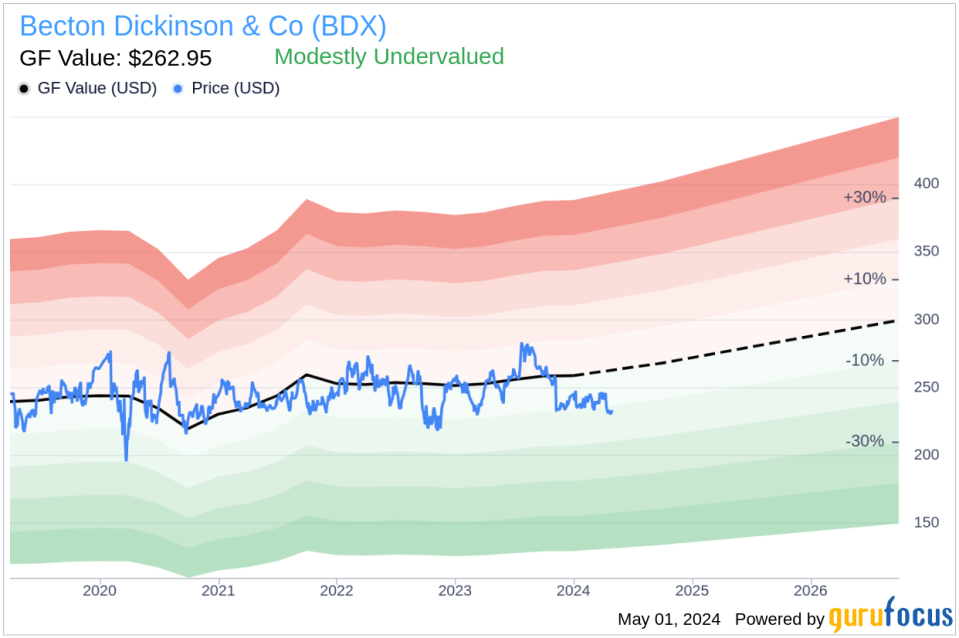 Insider Sale: EVP & President Medical Michael Garrison Sells Shares of Becton Dickinson & Co (BDX)