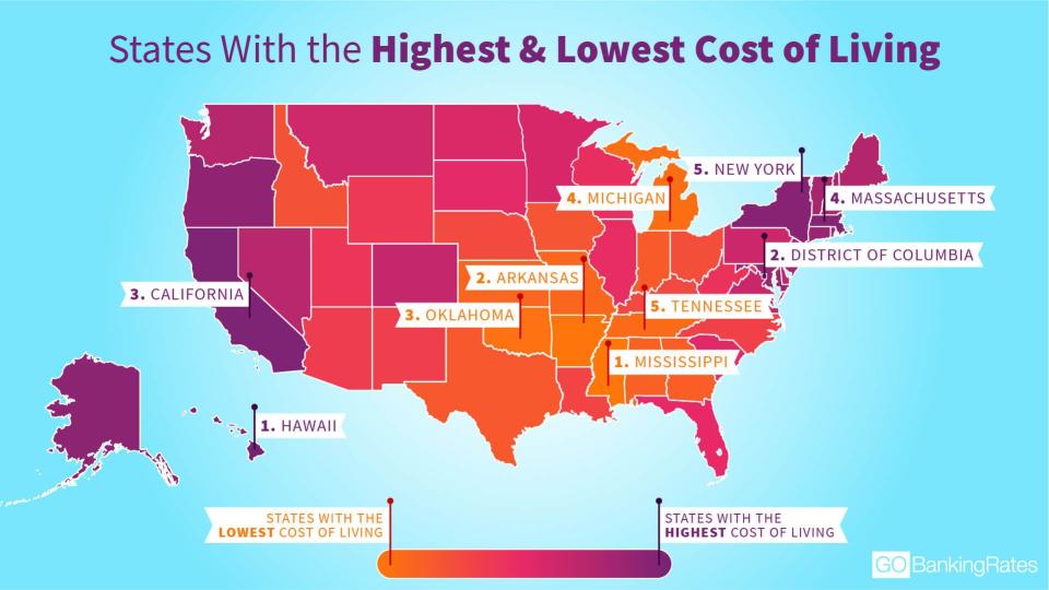 How the Cost of Living Varies in the United States