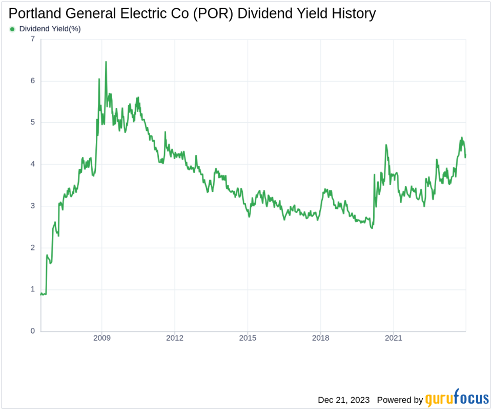 Portland General Electric Co's Dividend Analysis